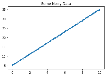 ../_images/notebooks_JAXFit_Quickstart_8_0.png